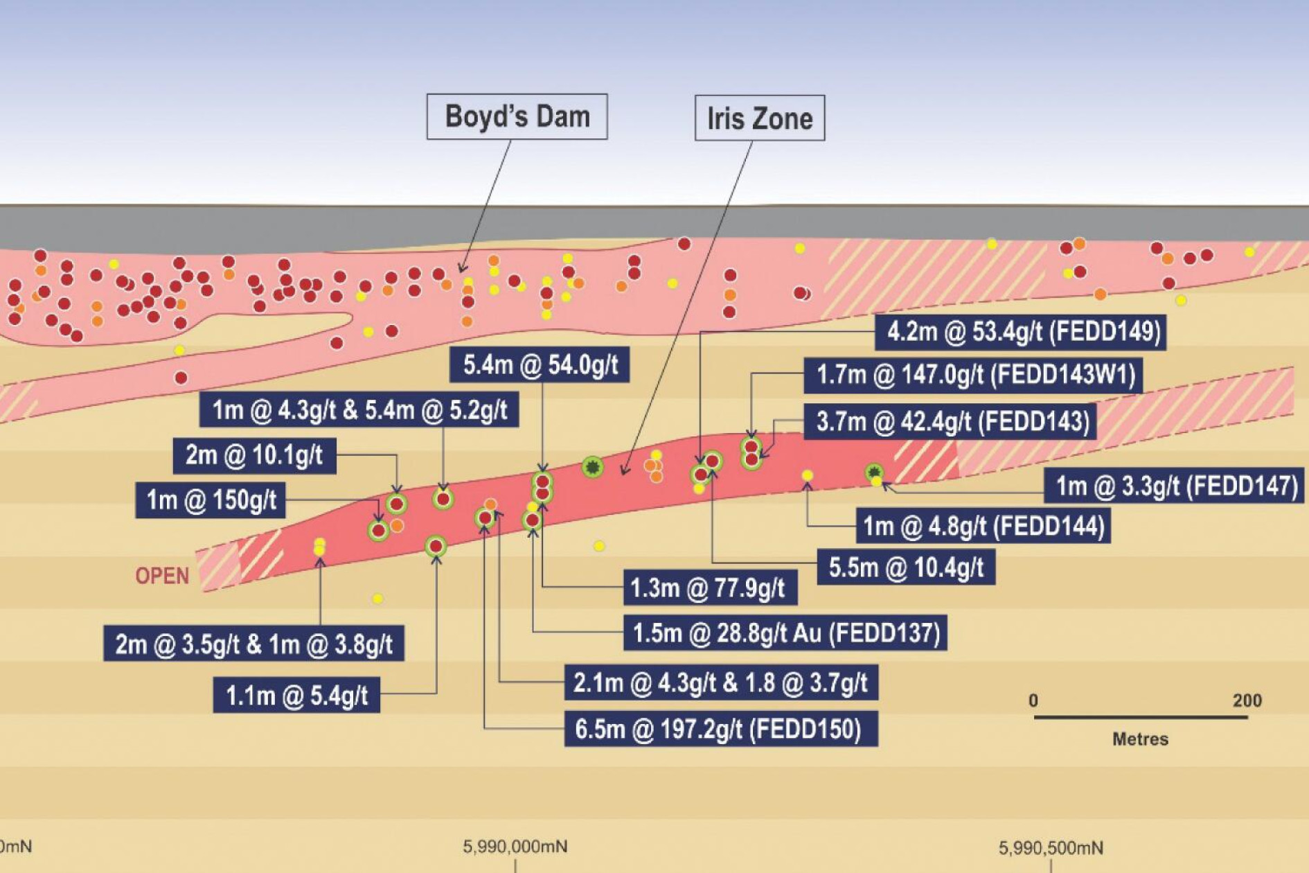 'Bonanza hits' hint at tunnel site - feature photo