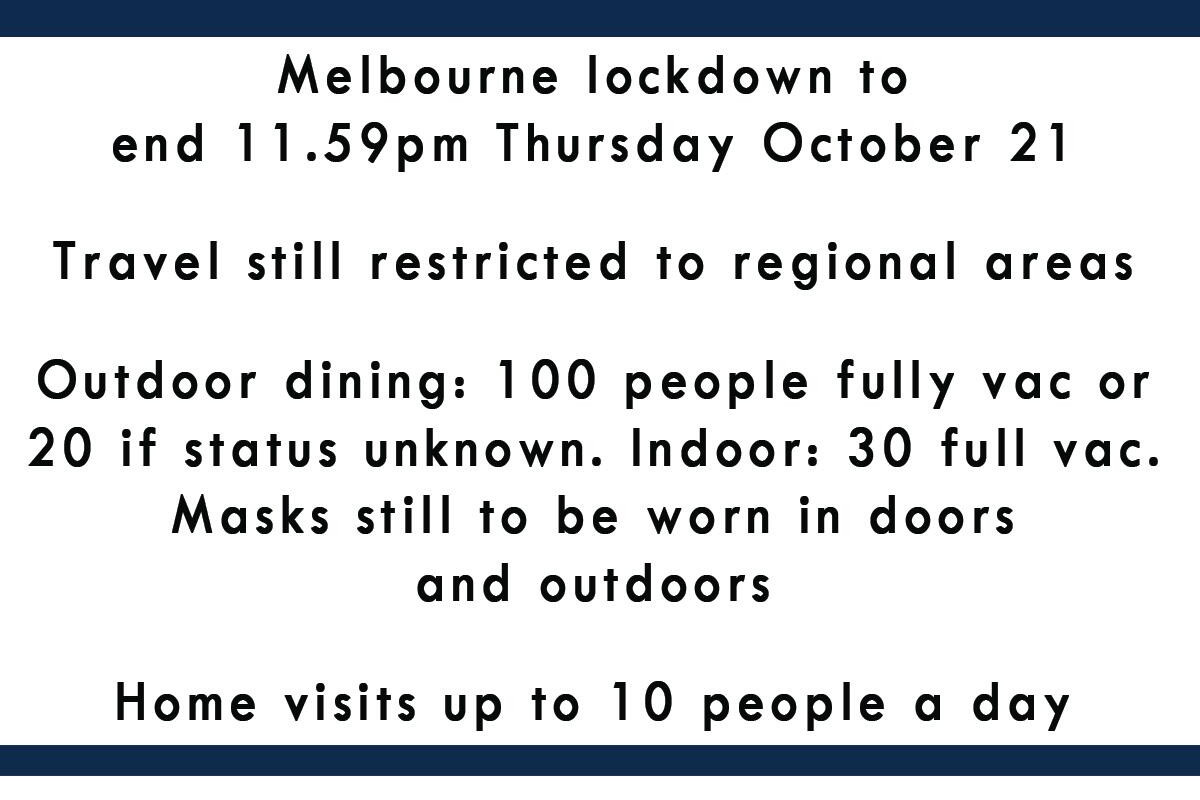 Restrictions ease: masks stay - feature photo