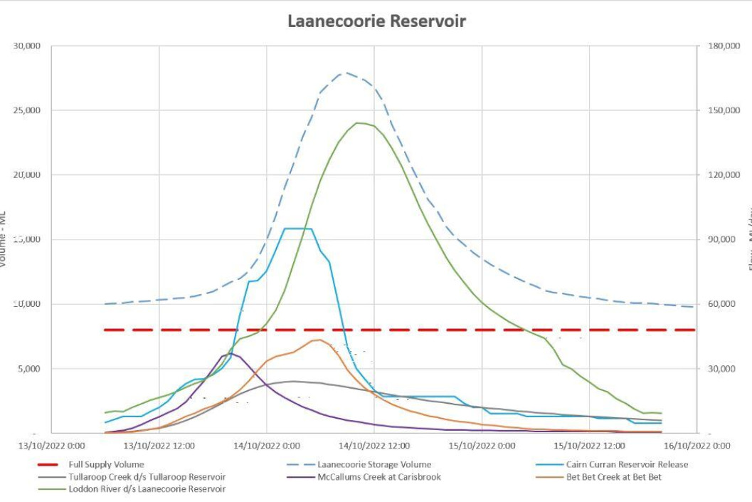 Anatomy of flood overflow - feature photo