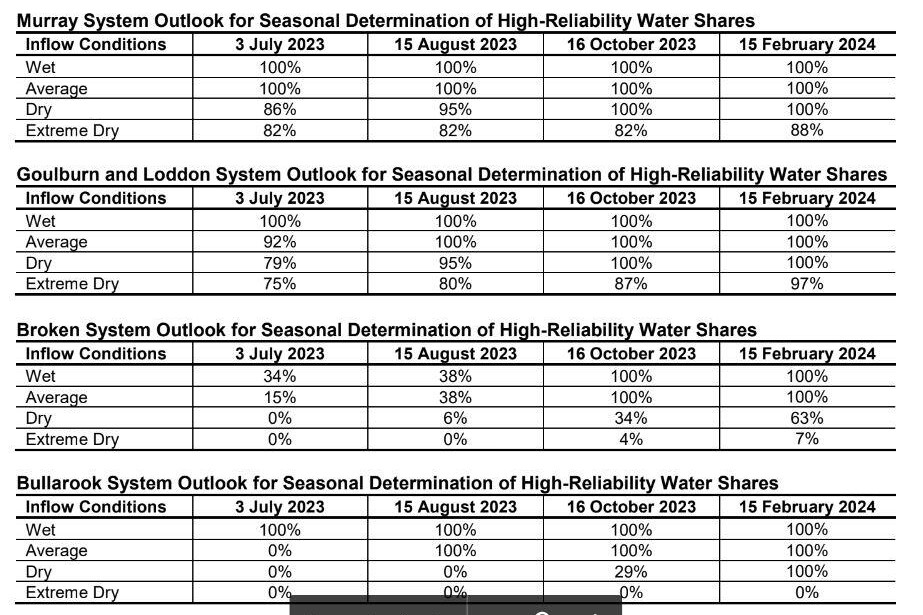 Seasonal outlook - feature photo