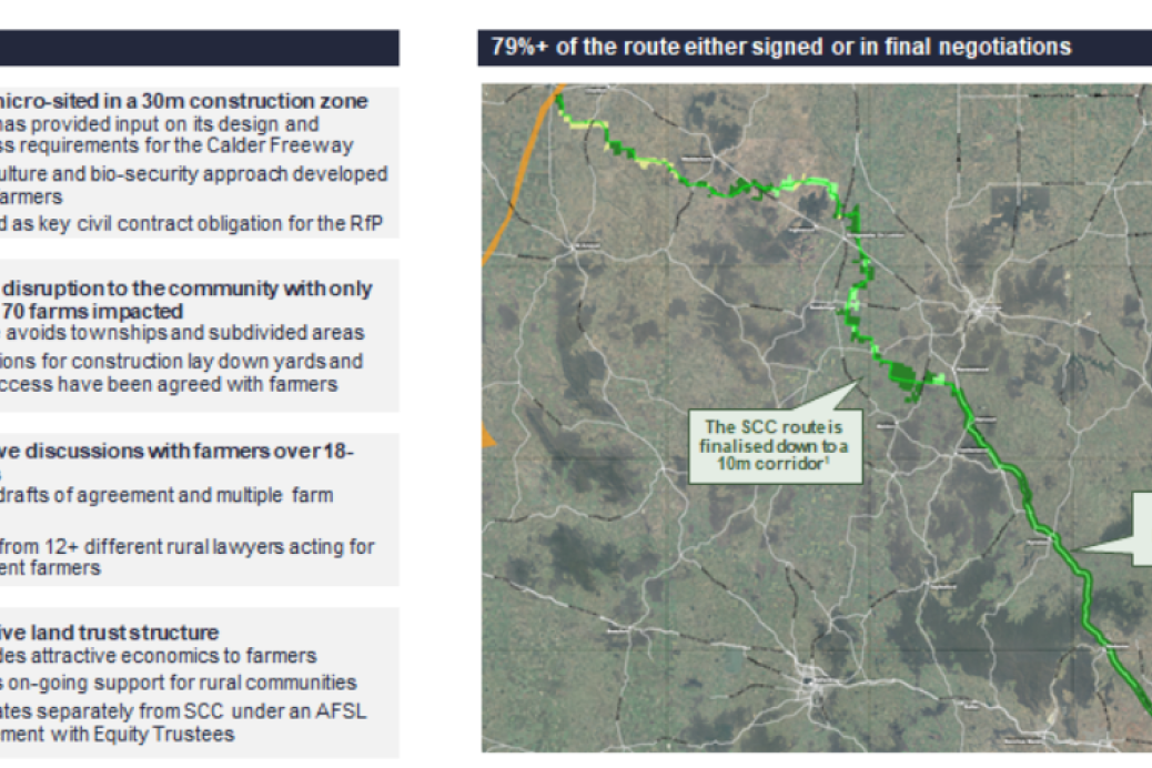 Major projects with aim to end rural town distress - feature photo